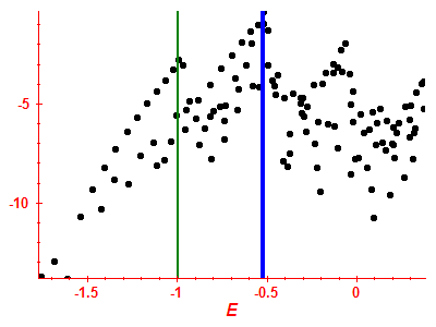 Strength function log